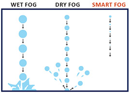 Smart® Fog